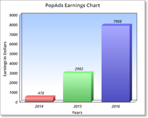 PopAds-Earnings-Chart